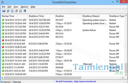 download turnedontimesview