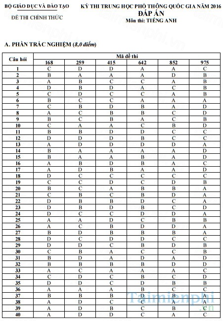 dap an mon anh thpt quoc gia