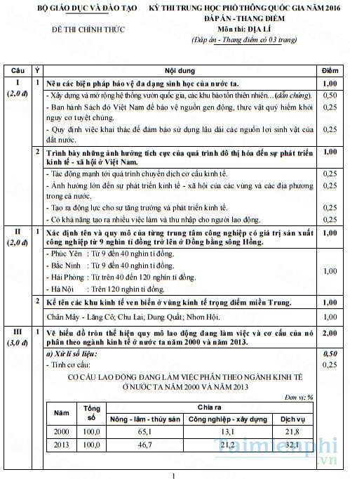 dap an mon dia ly thpt quoc gia