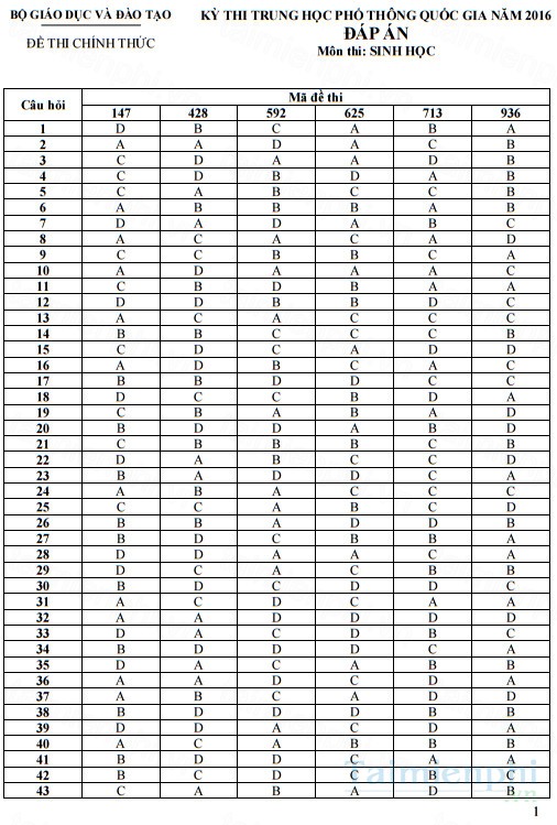 dap an mon sinh thpt quoc gia