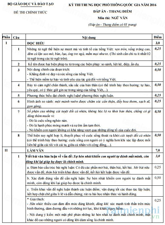 dap an thpt mon van 2016