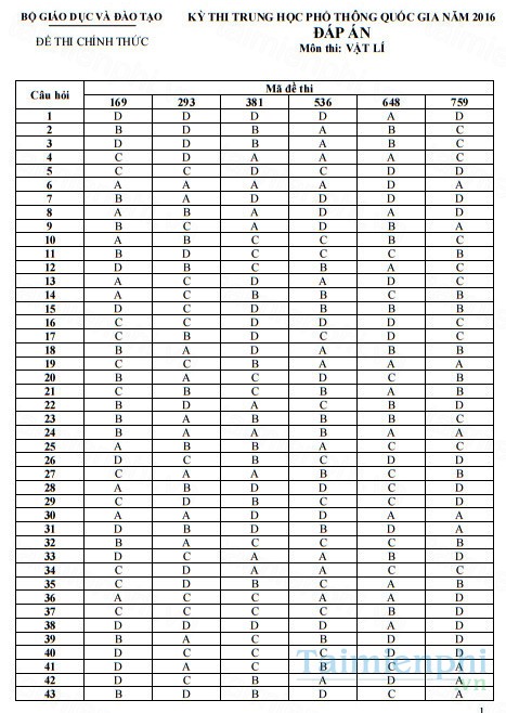 dap an mon ly thpt quoc gia 2016