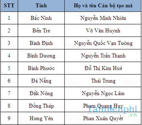 download mau dang ky can bo tao ma cap tinh thanh pho