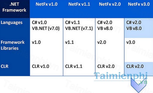 download c va net framework