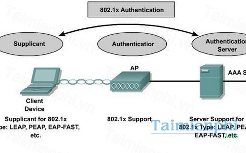 download cac phuong phap ma hoa va bao mat thong tin