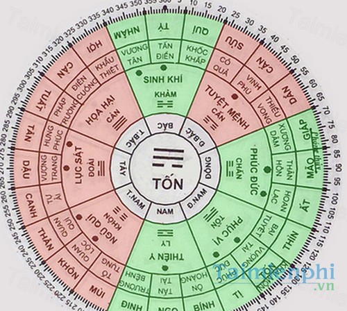 download phong thuy khai mon