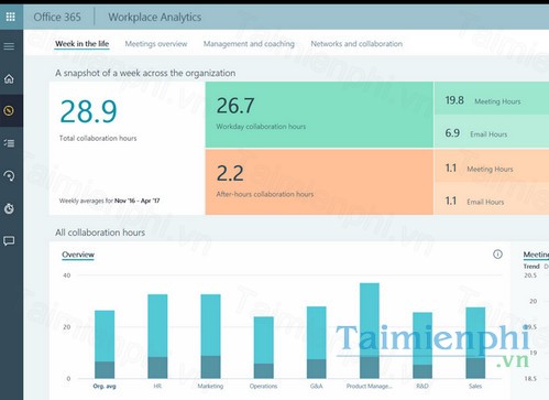 download microsoft workplace analytics