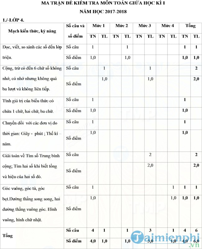 Đề thi giữa học kì 1 lớp 4 năm 2017 2018 Toán, Tiếng Việt theo Thông tư 22