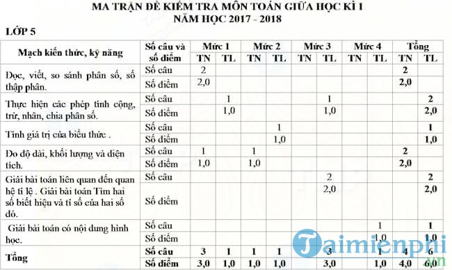Đề thi giữa học kì 1 lớp 5 Toán, Tiếng Việt năm 2017 2018 theo Thông tư 22