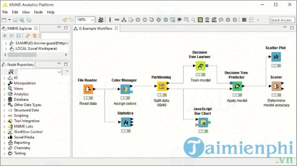 KNIME Analytics Platform