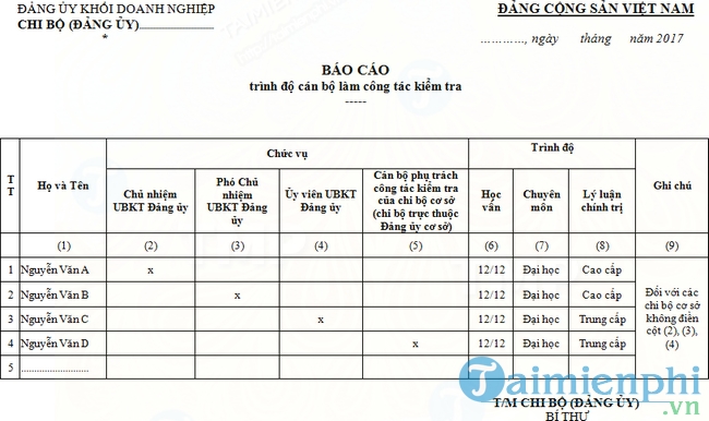 Báo cáo trình độ cán bộ làm công tác kiểm tra