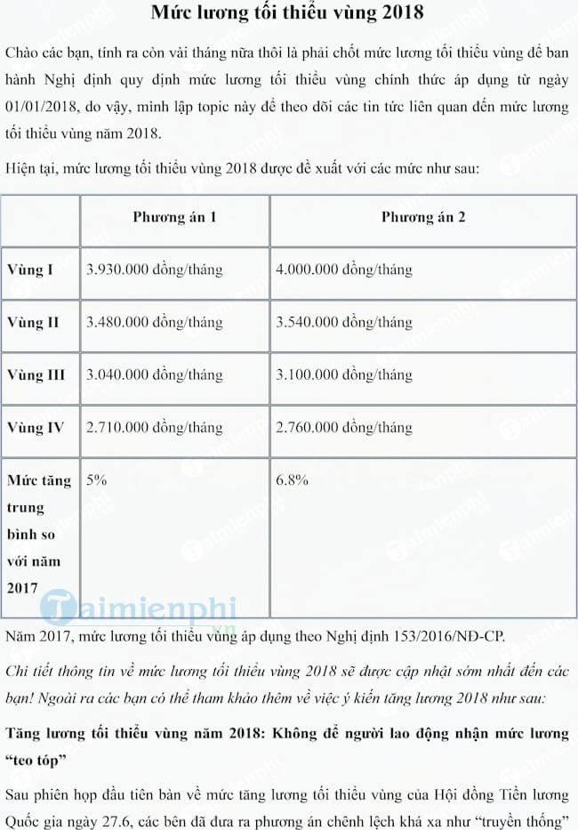 Mức lương tối thiểu vùng 2018