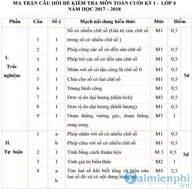 Đề thi học kì 1 môn Toán lớp 4 năm học 2017 - 2018
