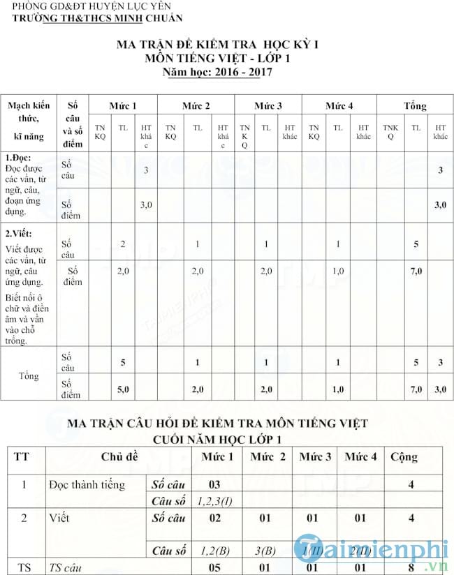 Đề thi học kì 1 lớp 1 môn Tiếng Việt trường tiểu học Minh Chuẩn