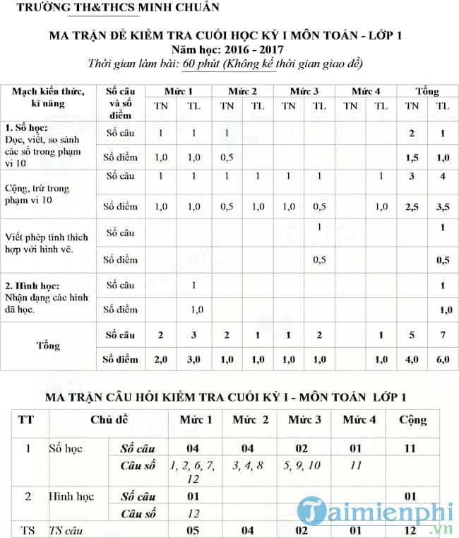 Đề thi học kì 1 lớp 1 môn Toán trường tiểu học Minh Chuẩn