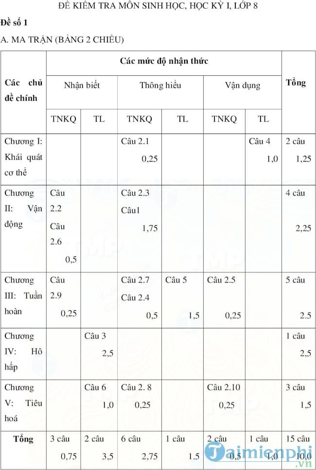 Đề kiểm tra học kì I lớp 8 môn Sinh học