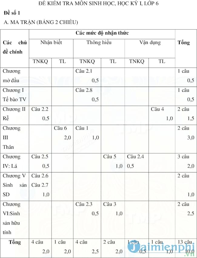 Đề kiểm tra học kì I lớp 6 môn Sinh học