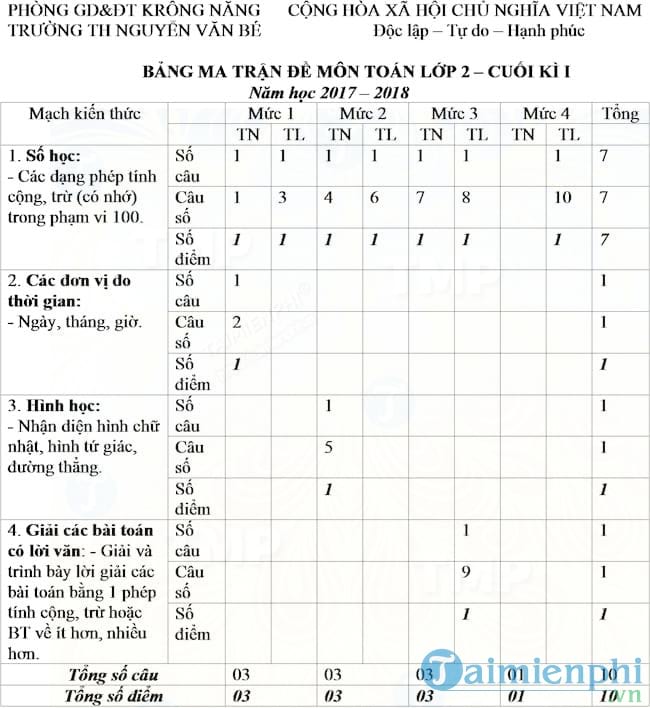 Đề thi học kì 1 môn Toán lớp 2 năm 2017 2018