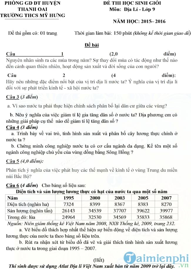 Đề thi học sinh giỏi môn Địa lý lớp 9 trường THCS Mỹ Hưng