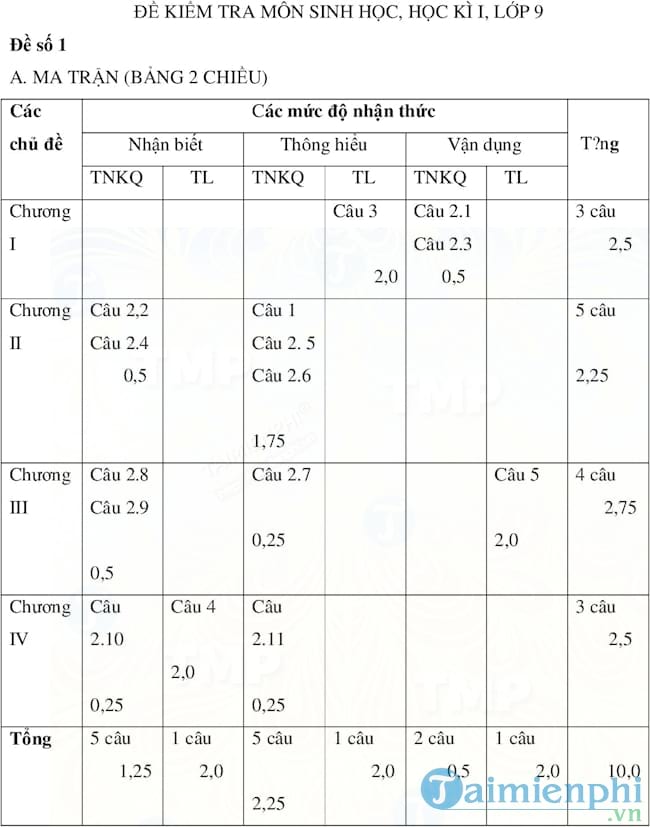 Đề kiểm tra học kì I lớp 9 môn Sinh học