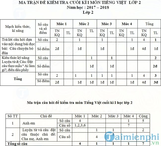 Đề thi học kì 1 môn Tiếng Việt lớp 2