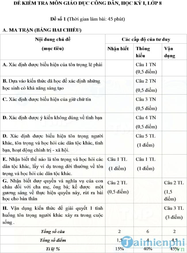 Đề kiểm tra học kì I lớp 8 môn Giáo dục công dân