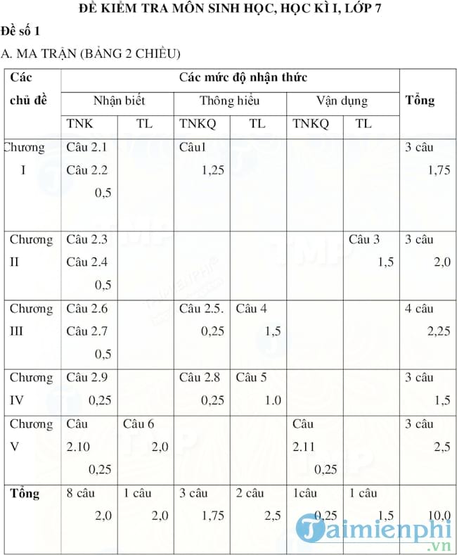 Đề kiểm tra học kì I lớp 7 môn Sinh học