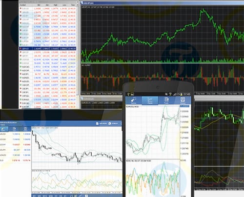 MetaTrader 4 cho Mac