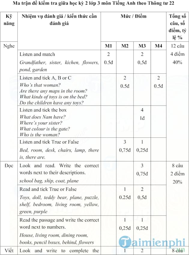 Ma trận đề thi giữa học kì 2 lớp 3 môn Tiếng Anh theo Thông tư 22