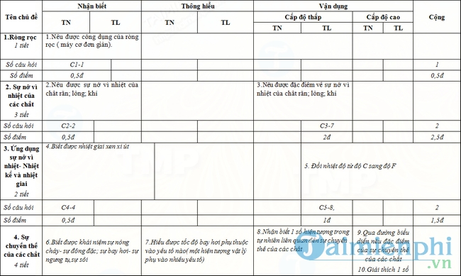 Đề thi giữa học kì 2 môn Vật lý lớp 6