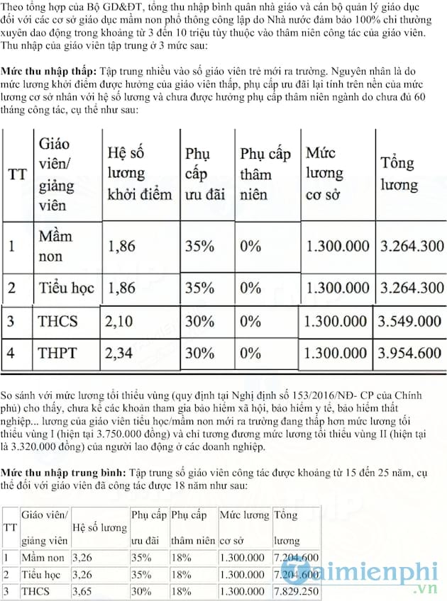 Bảng hệ số lương của giáo viên