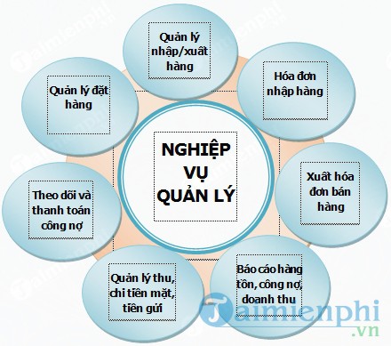 Phần mềm Quản lý bán hàng QLBH