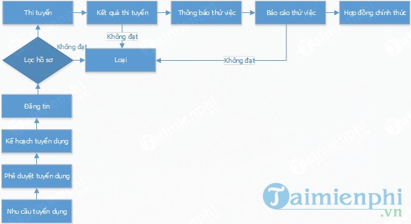 Phần mềm quản lý tuyển dụng TiT