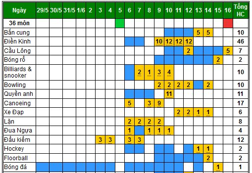 lich thi dau seagame 28 lich thi dau seagame 28