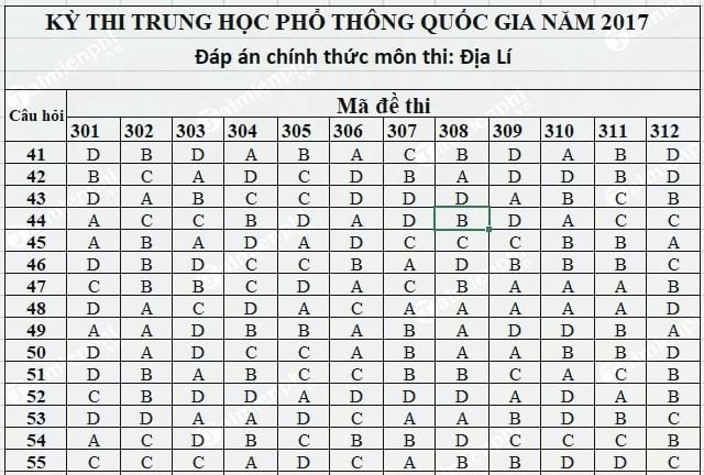 dap an dia ly thpt 2017 chinh thuc