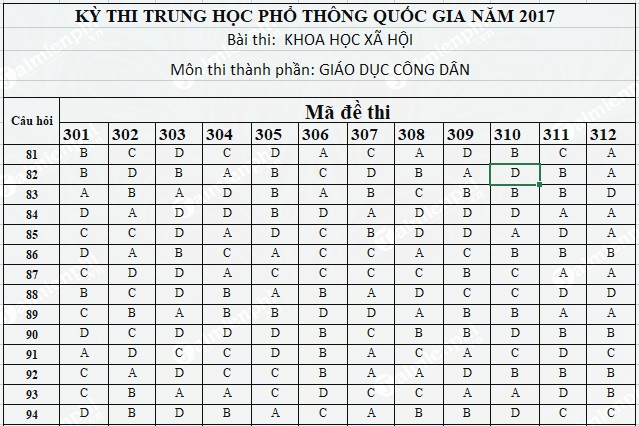 dap an giao duc cong dan thpt 2017 chinh thuc
