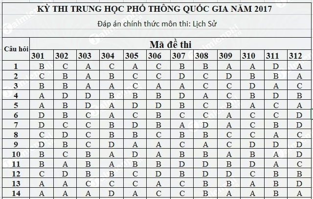 dap an lich su thpt 2017 chinh thuc