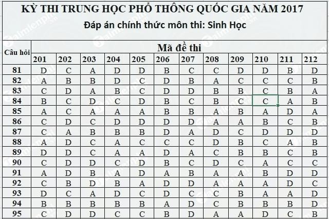 dap an sinh hoc thpt 2017 chinh thuc