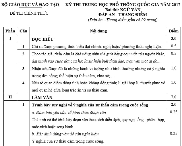 dap an van thpt 2017 chinh thuc