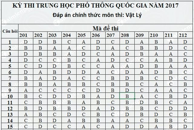 dap an vat ly thpt 2017 chinh thuc