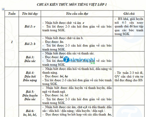 chuan kien thuc mon tieng viet lop 1