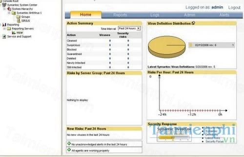 symantec antivirus corporate edition update