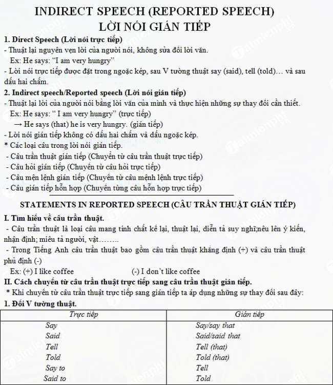 Bài tập câu tường thuật trong Tiếng Anh