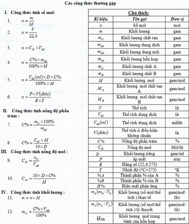 Giáo án bồi dưỡng Học sinh giỏi Hóa 8