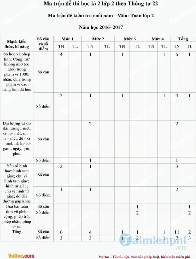 Ma trận đề thi Toán lớp 2