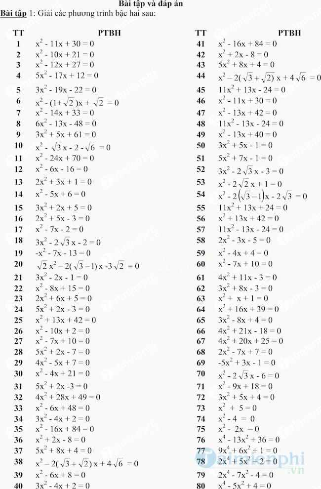Bài tập phương trình bậc hai có đáp án