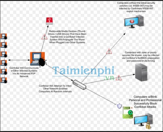 Retina Network Security Scanner