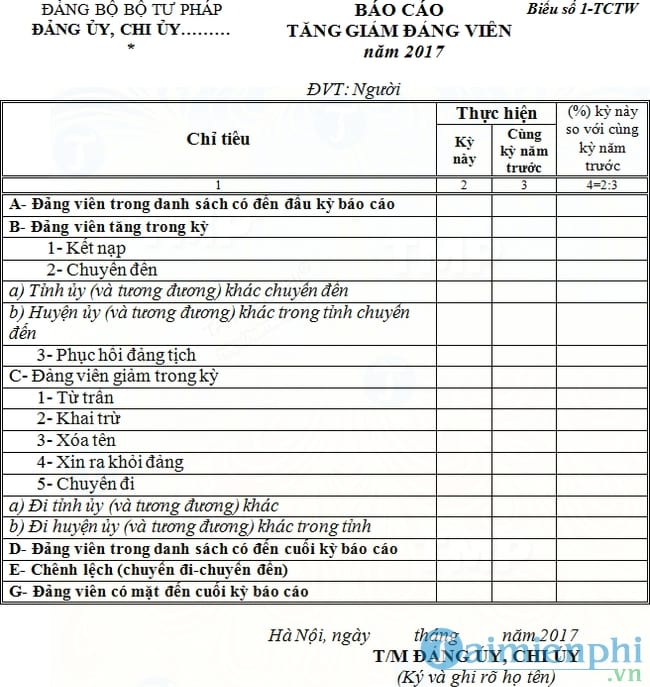 Báo cáo tăng giảm Đảng viên