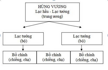 de thi hoc ki 1 mon lich su lop 6