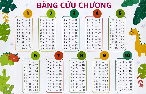 bang cuu chuong nhan chia phuong phap hoc thuoc nhanh 2